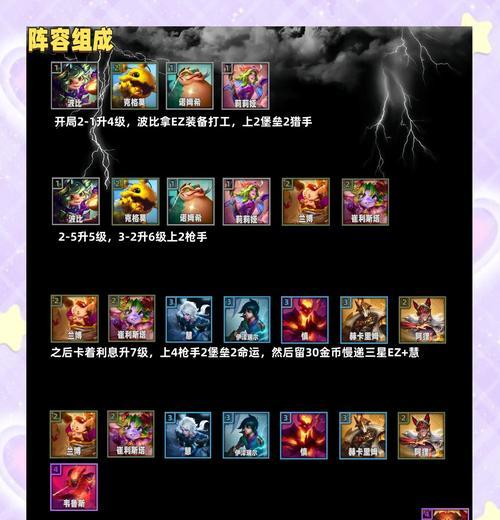 英雄联盟内战房间的进入方法是什么？内战房间的规则有哪些？  第3张