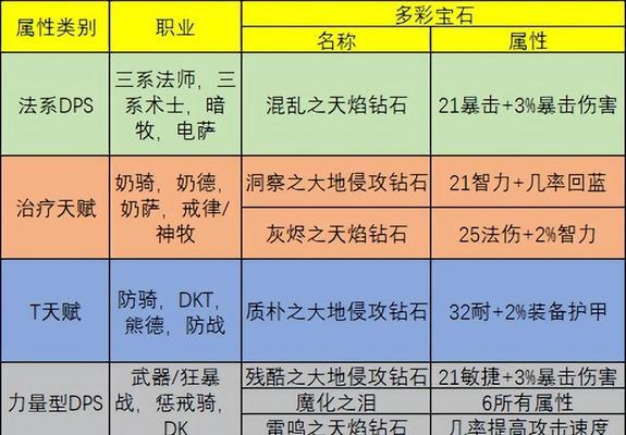魔兽琉璃石坐骑获取途径有哪些？需要满足什么条件？  第3张