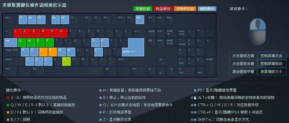 玩英雄联盟时哪款键盘更合适？  第1张
