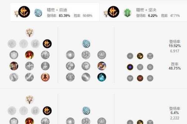 英雄联盟手游中如何保存英雄天赋？保存天赋的步骤是什么？  第1张