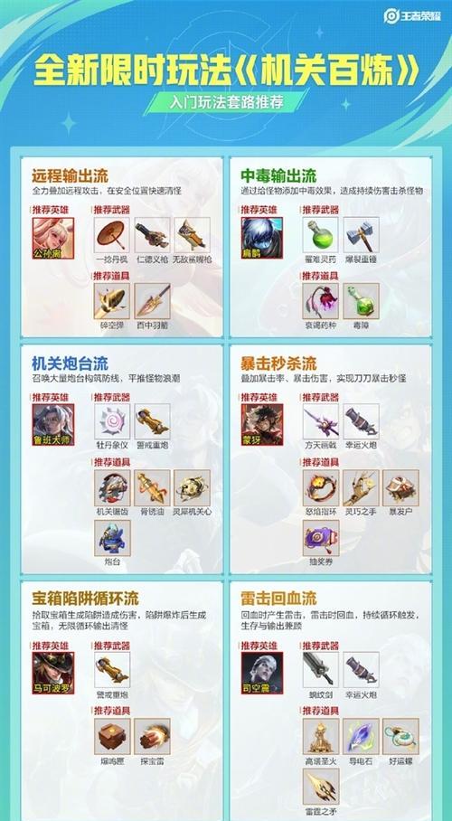 王者荣耀机关白练用什么英雄最有效？英雄选择技巧是什么？  第2张