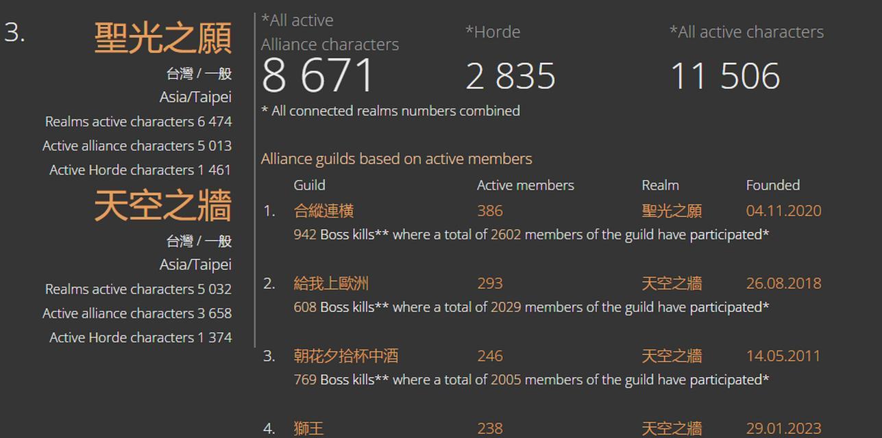 魔兽世界中如何关闭数据统计？关闭数据统计的步骤是什么？  第3张