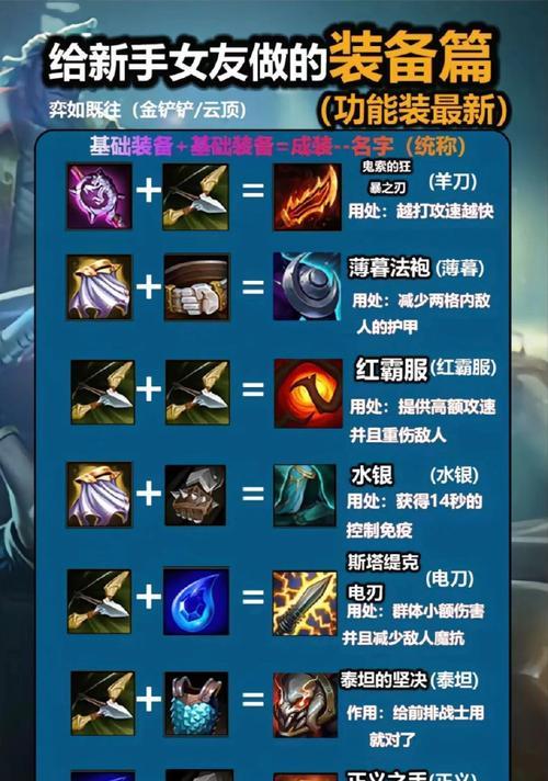 英雄联盟中冠军之上的装备如何获得？获取途径有哪些？  第1张