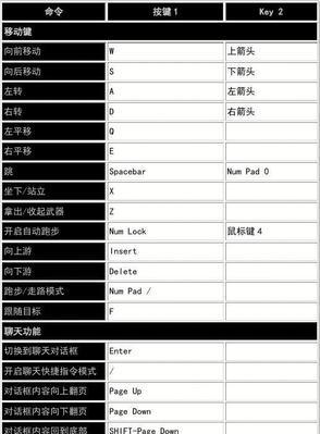 魔兽卡键有什么好处？  第3张