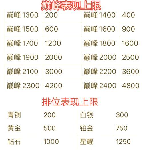 王者荣耀中如何获得高天赋？高天赋对游戏有何影响？  第3张