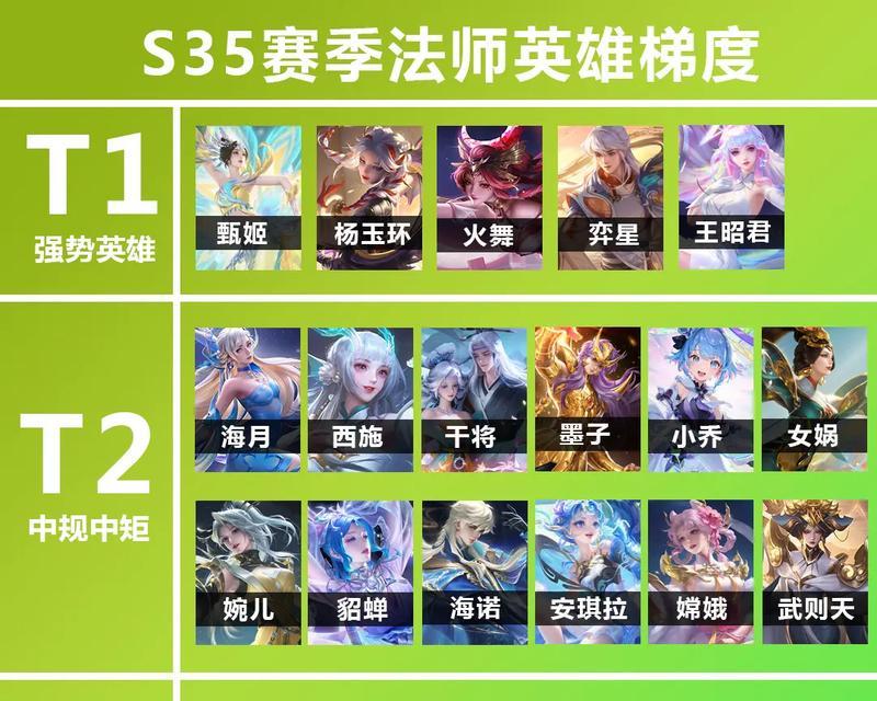 当前版本王者荣耀法师的最佳玩法是什么？  第2张