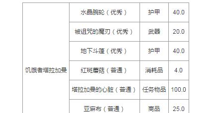 如何查看单机魔兽世界中的掉落数量？  第1张