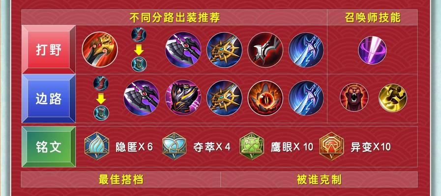 王者荣耀中影技能的正确使用方法是什么？  第2张