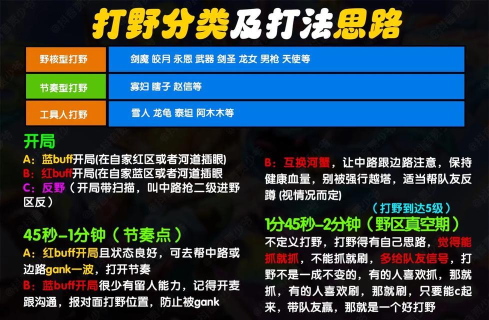 如何在王者荣耀中低调玩英雄联盟？低调游戏的策略是什么？  第3张