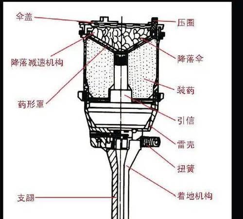 地雷的制作方法和使用技巧是什么？如何在辐射4中制作地雷？  第2张