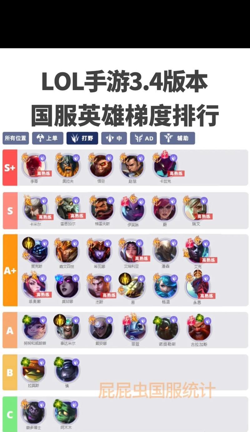 三个英雄英雄联盟叫什么？这些英雄的特点是什么？  第1张