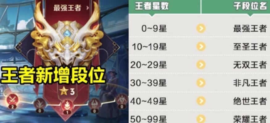英雄联盟王者117星代表什么？如何达到这个段位？  第2张