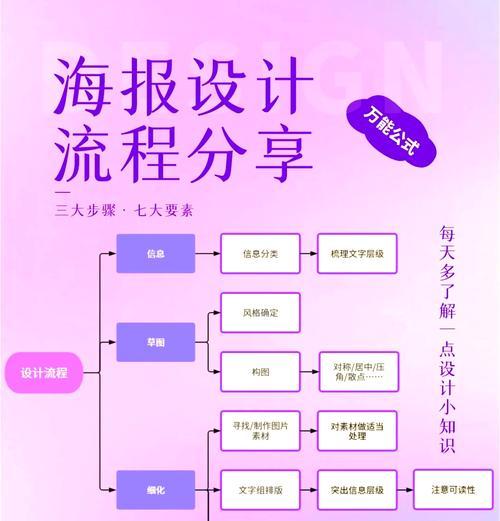 海报安装步骤是什么？如何选择合适的海报位置？  第1张