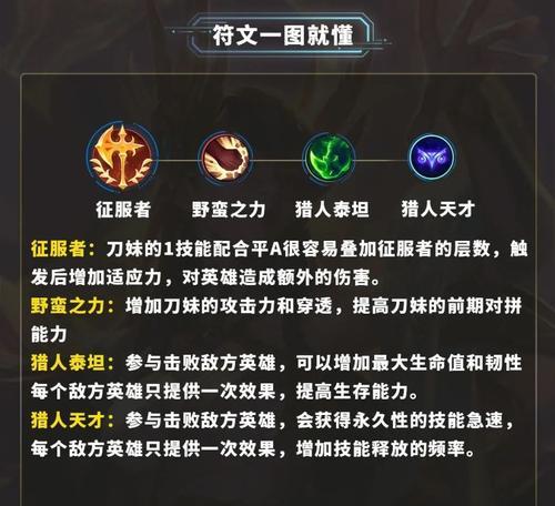新手如何快速上手英雄联盟？有哪些入门技巧和建议？  第1张