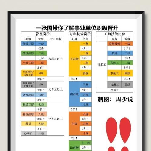 装备晋升的条件和步骤是什么？  第1张
