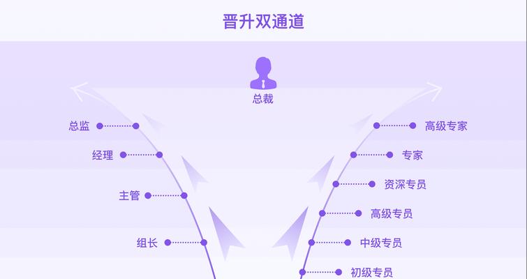 装备晋升的条件和步骤是什么？  第2张