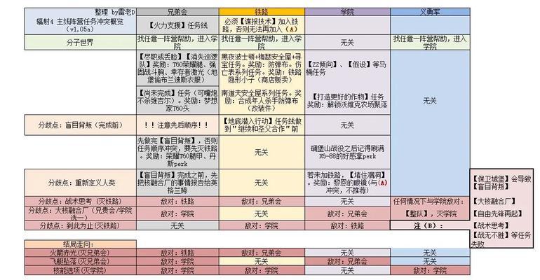 辐射4怎么可以回到战场？有哪些方法可以重新进入战斗区域？  第2张