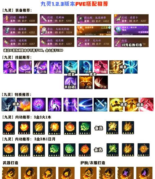 寒冰射手技能如何搭配？出装顺序有讲究吗？  第2张