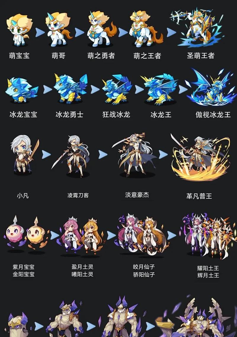 洛克王国蝎子进化条件是什么？如何完成进化？  第3张