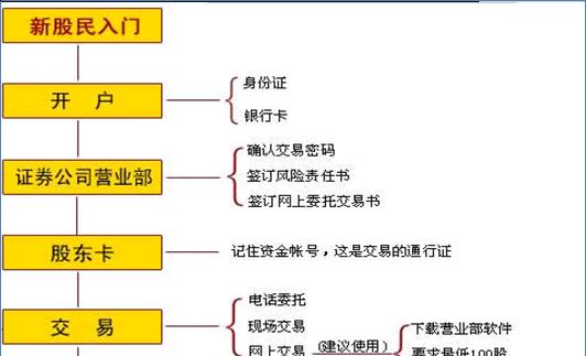 王者荣耀股票购买流程是怎样的？  第1张