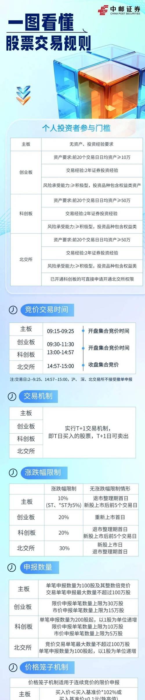 王者荣耀股票购买流程是怎样的？  第3张