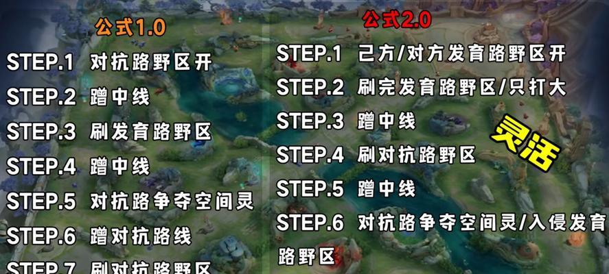 英雄联盟打野到达十一级意味着什么？十一级打野的策略是什么？  第1张