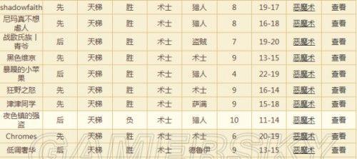 魔兽国王复仇的打法是什么？有哪些技巧可以提高胜率？  第2张