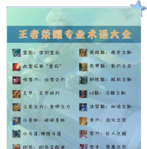 什么词代指王者荣耀？为什么它会成为流行语？  第2张