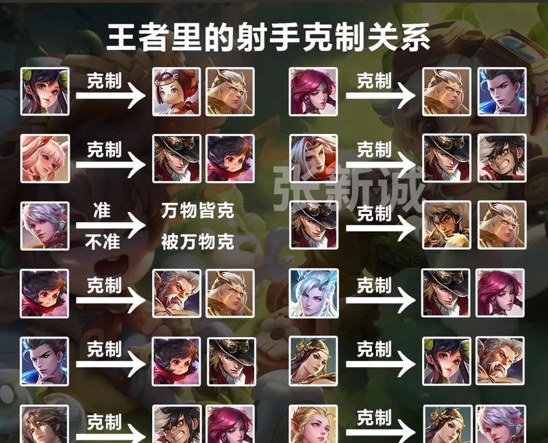 王者荣耀中半肉型英雄的定义是什么？  第3张