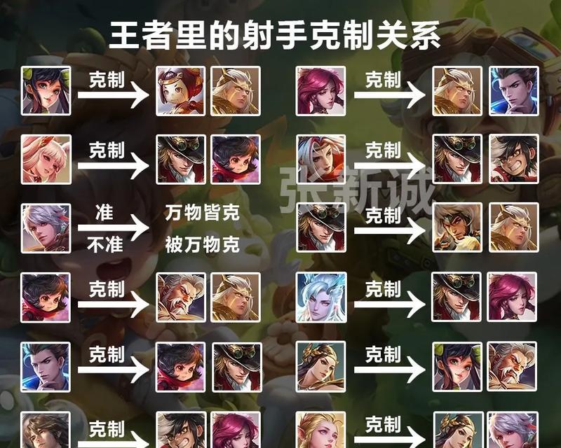 如何克制王者荣耀中的火舞？  第2张