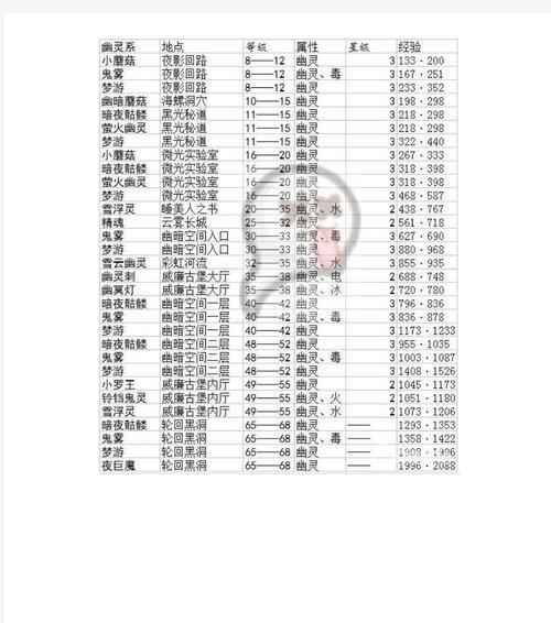 洛克王国战斗经验上线计算方法是什么？  第1张
