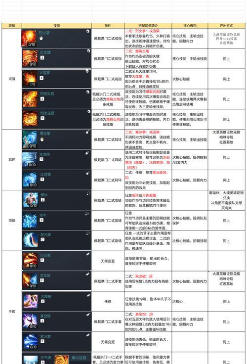 怀旧服战斗数据如何分析？  第3张