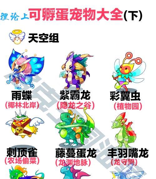 洛克王国萌王进化条件是什么？如何获得萌王？  第3张