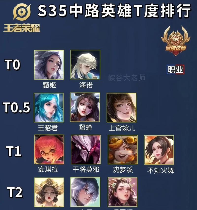 王者荣耀最初推荐的职业是什么？  第3张