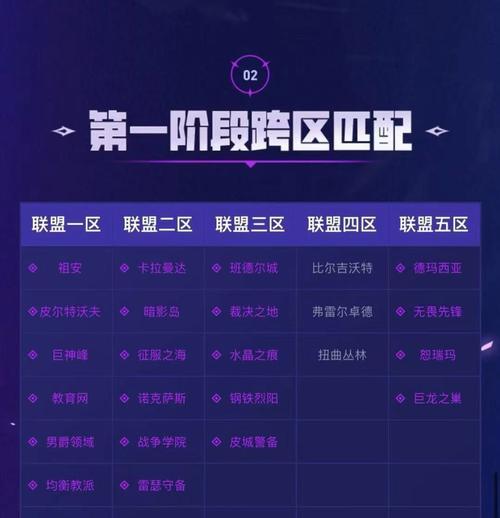 英雄联盟网1合区的具体时间表是什么？  第3张