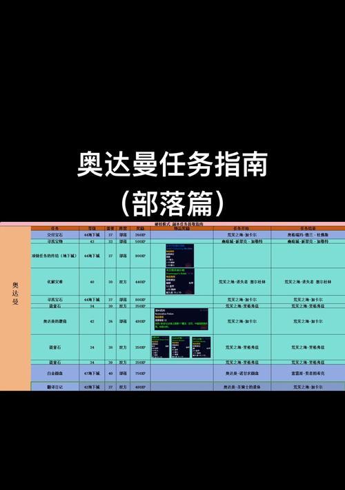 魔兽世界做拿归案怎么做？做拿归案的步骤是什么？  第2张