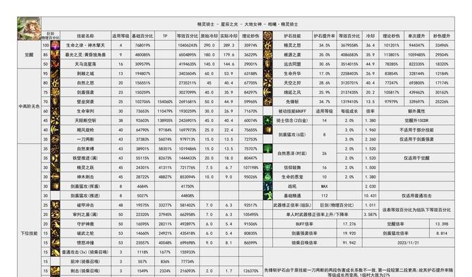 dnf有什么服务器？如何选择最佳的服务器？  第2张