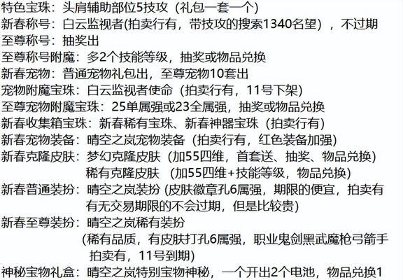 2024年DNF哪些材料最值得收集？材料价值走势如何？  第3张