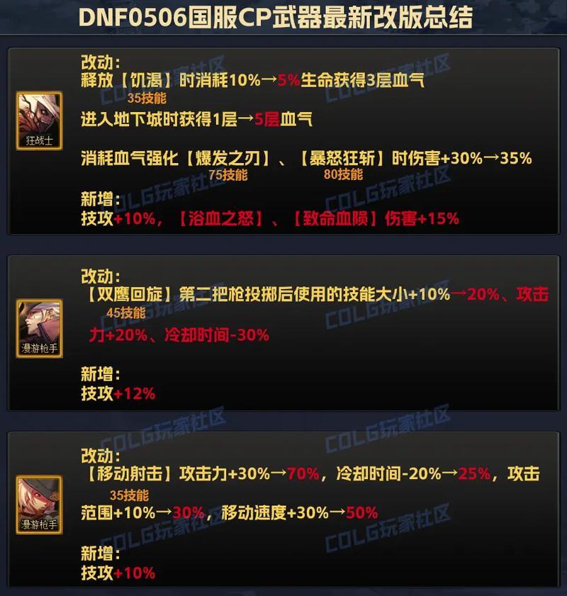 剑魂大天域和谐之音获取途径是什么？  第1张