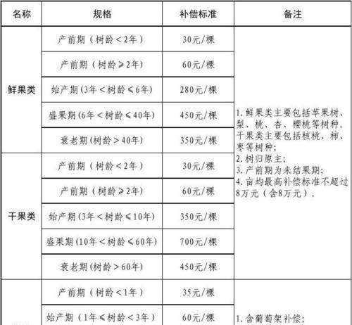 地下城公会案件补偿计算方法是什么？补偿标准如何？  第1张