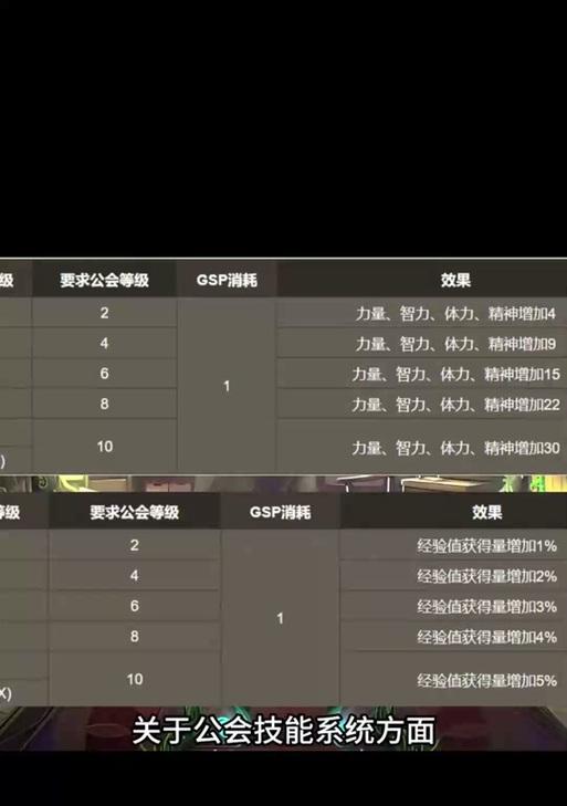 地下城公会案件补偿计算方法是什么？补偿标准如何？  第2张