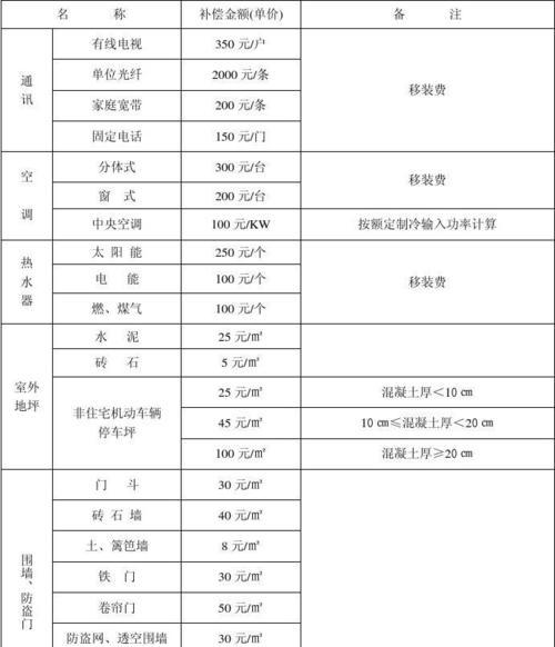 地下城公会案件补偿计算方法是什么？补偿标准如何？  第3张