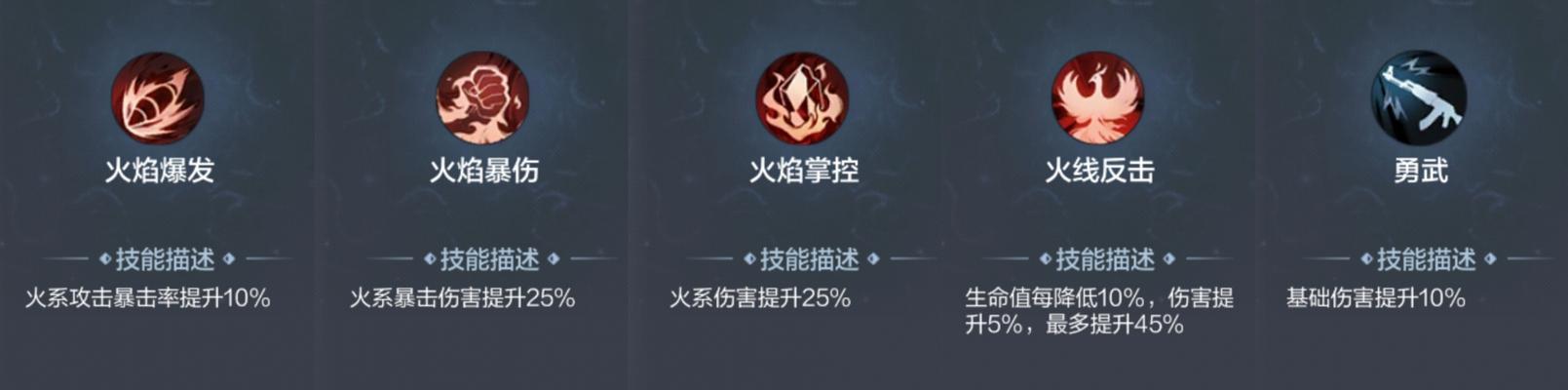 cf个竞模式每天需要练习多少时间？如何有效提升技能？  第1张