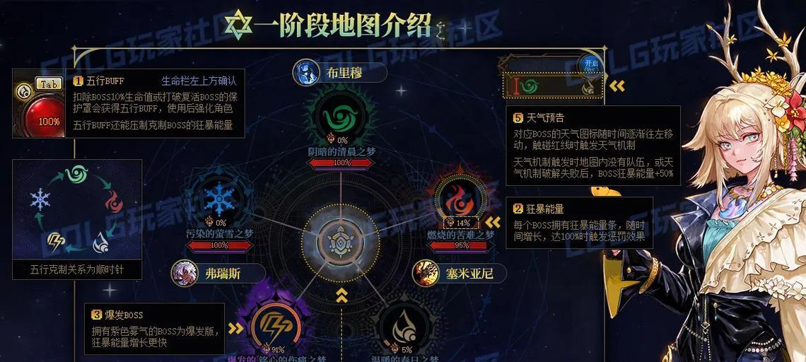 地下城雾神材料用途是什么？如何获取？  第2张
