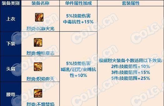 地下城雾神材料用途是什么？如何获取？  第3张