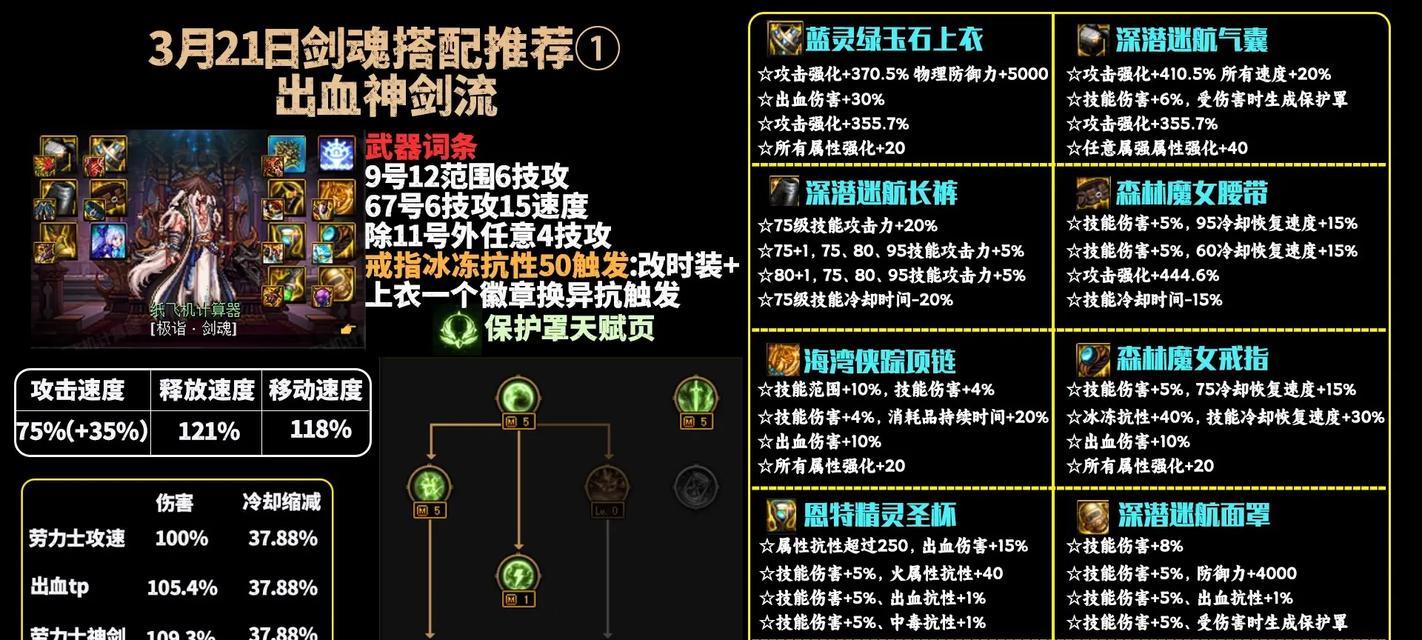 DNF剑魂职业如何提升实力？有哪些有效方法？  第1张