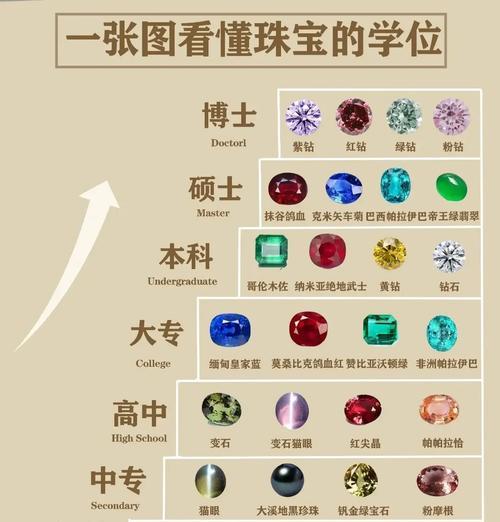 星际战甲宝石的种类和作用是什么？如何选择合适的宝石？  第2张