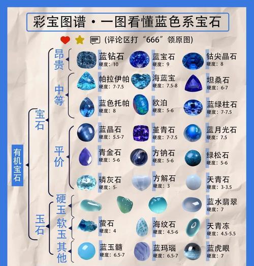 星际战甲宝石的种类和作用是什么？如何选择合适的宝石？  第1张