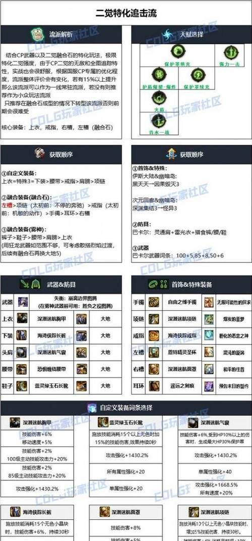 地下城蓝拳职业推荐使用什么装备？  第1张