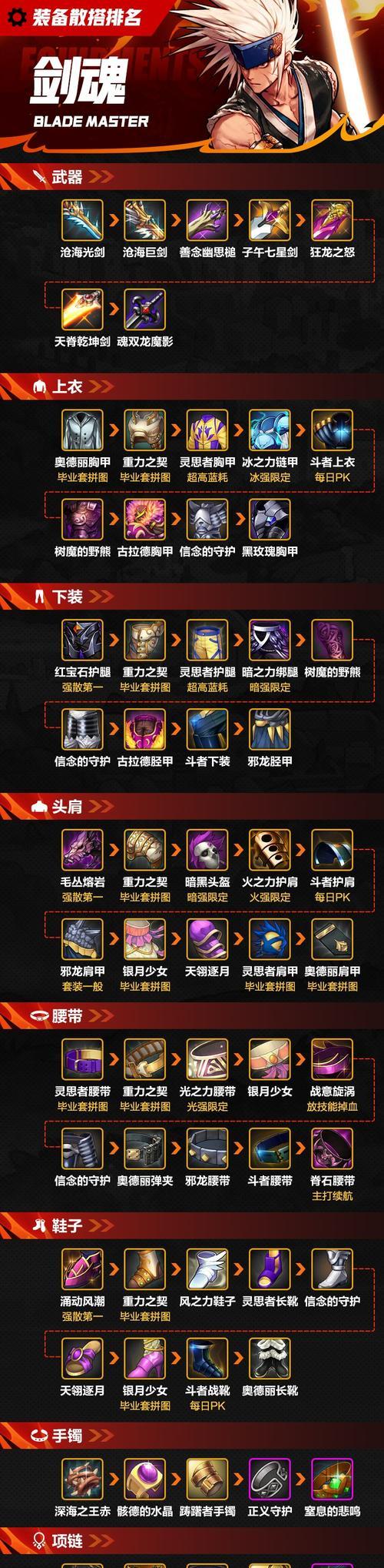 剑魂特化替代鞋子怎么弄？获取途径有哪些？  第2张